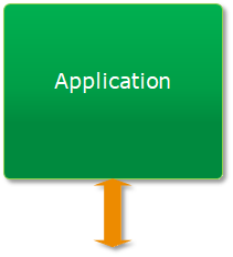Protocol Integration
