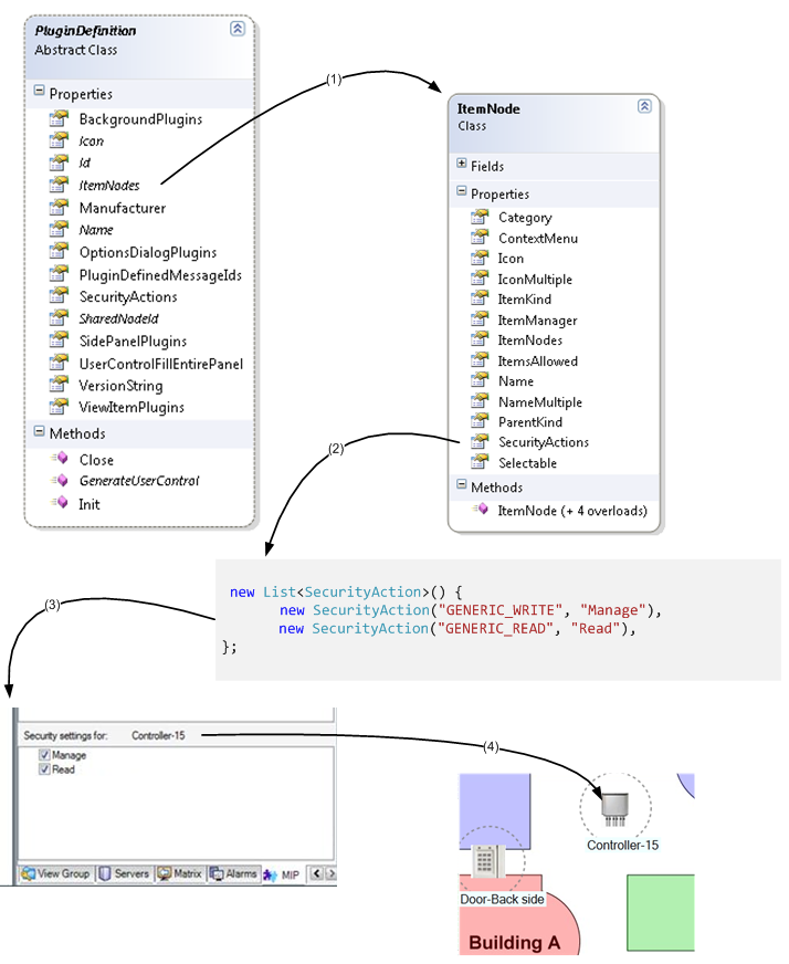 Key Classes Event Server Integration