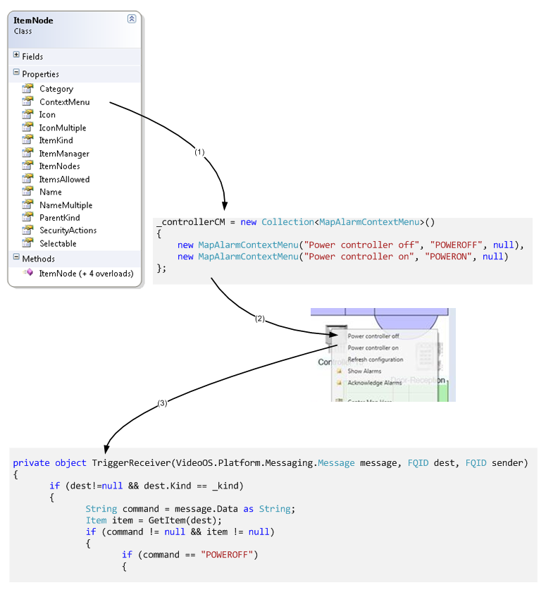 Key Classes Event Server Integration of Context Menu Items