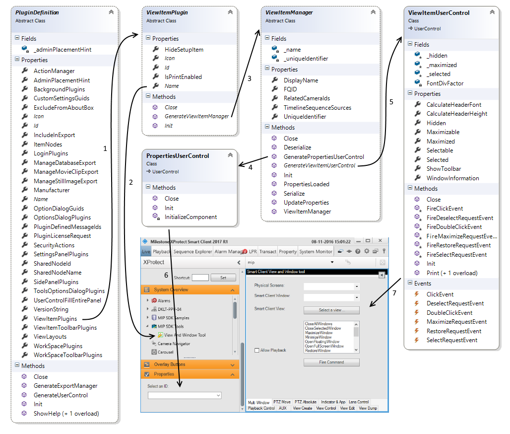 Key Classes for Smart Client