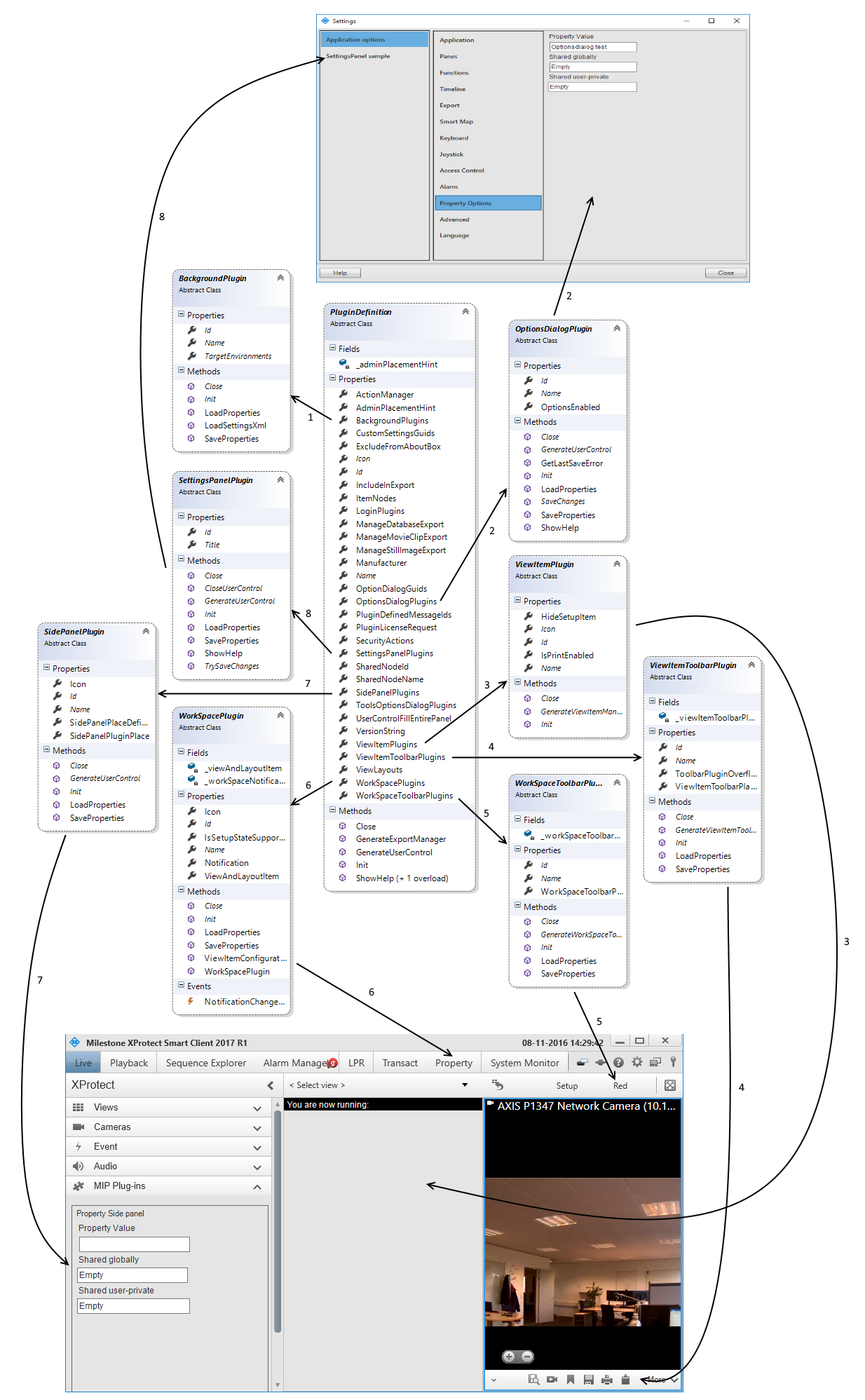 Key Classes for Smart Client Support