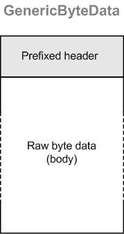 BasicHeaderFormat.png