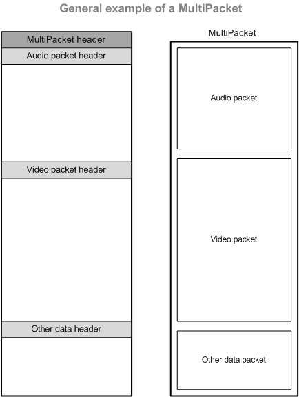 MultiPacketExample.png