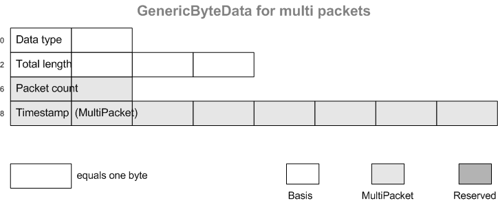 MultiPacketHeader.png