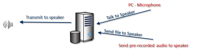 Loudspeaker Integrations