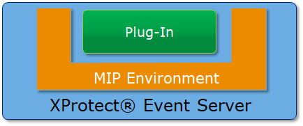 Plug-in Integration