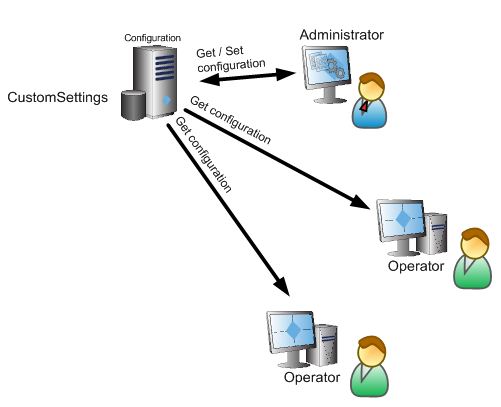 Video Server