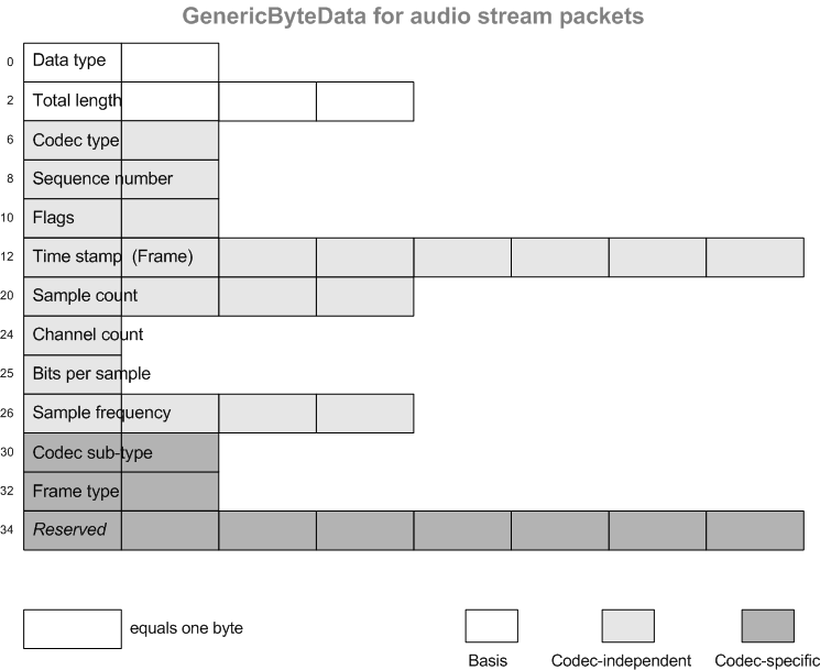 AudioStreamPacketHeader.png